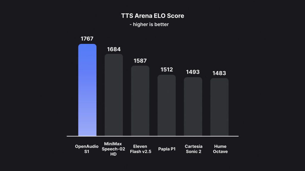 elo