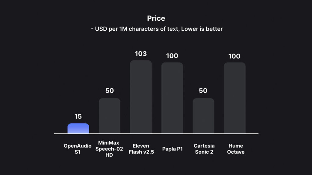 price