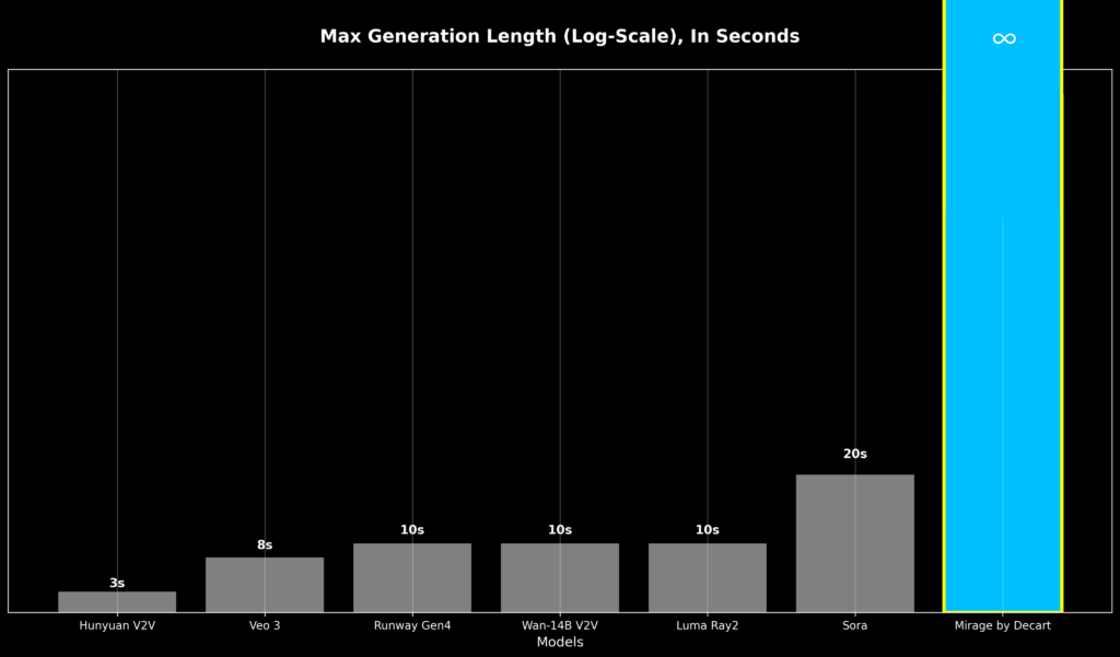 68793e240e766421d9adf2f9_Max Generation Length Graph (1)