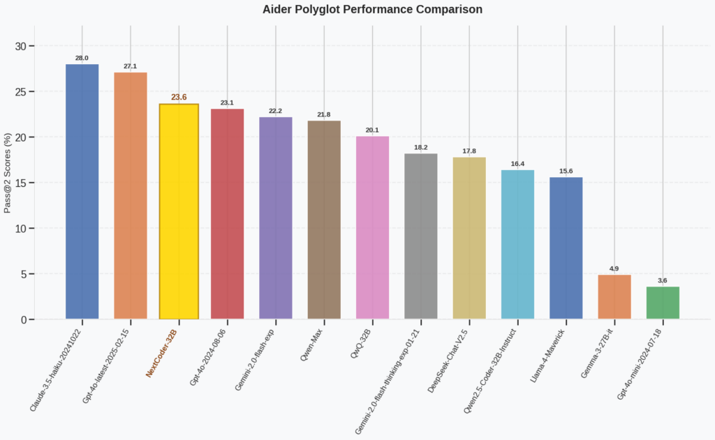 aider-polyglot