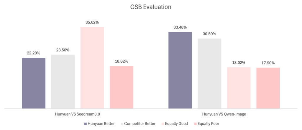 gsb