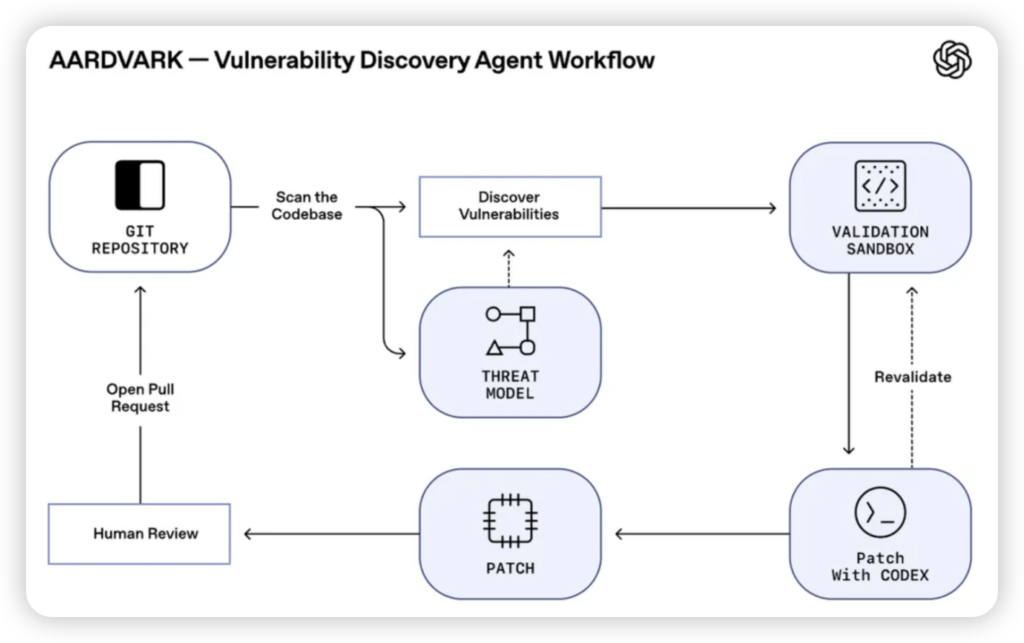 iShot_2025-10-31_21.01.16